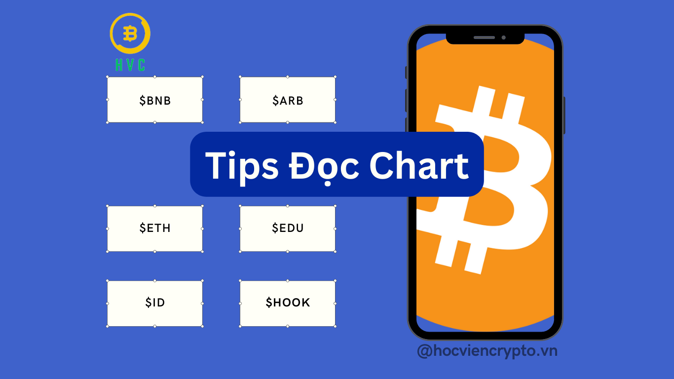 Tips đọc chart hiểu thông điệp từ Market