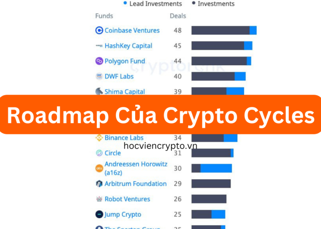 Roadmap của crypto cycles và cách chơi