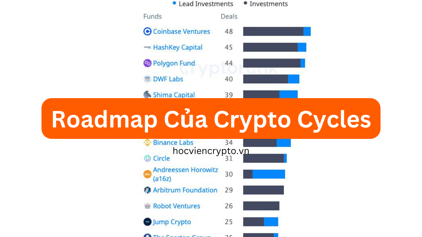 Roadmap của crypto cycles và cách chơi